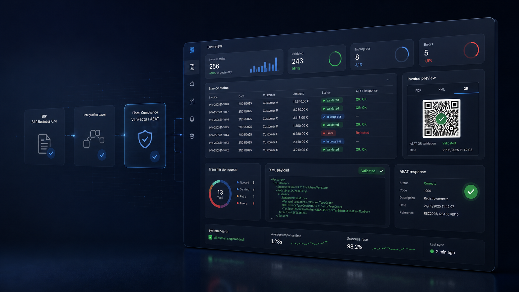 Tramontina Ibérica case study preview - Digital invoicing transformation for VeriFactu readiness