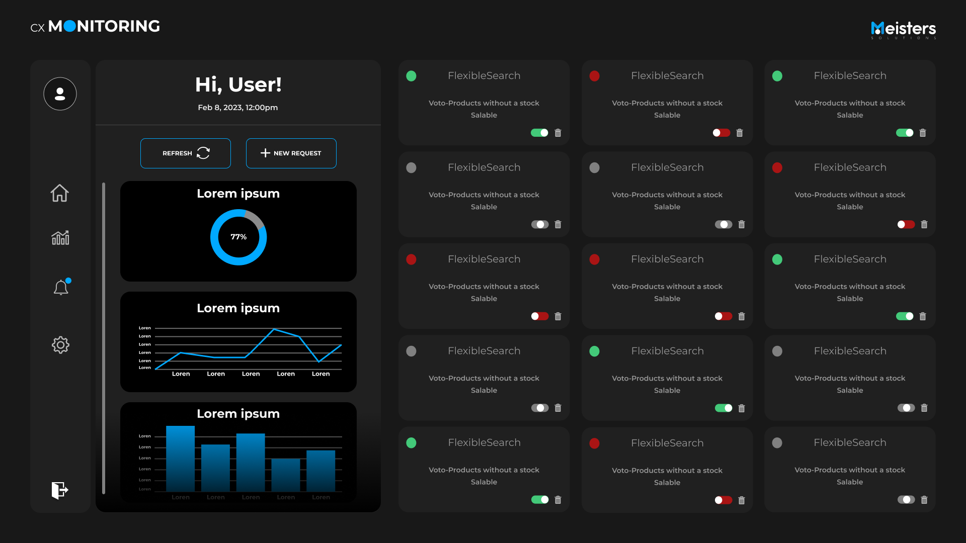 Monitoring